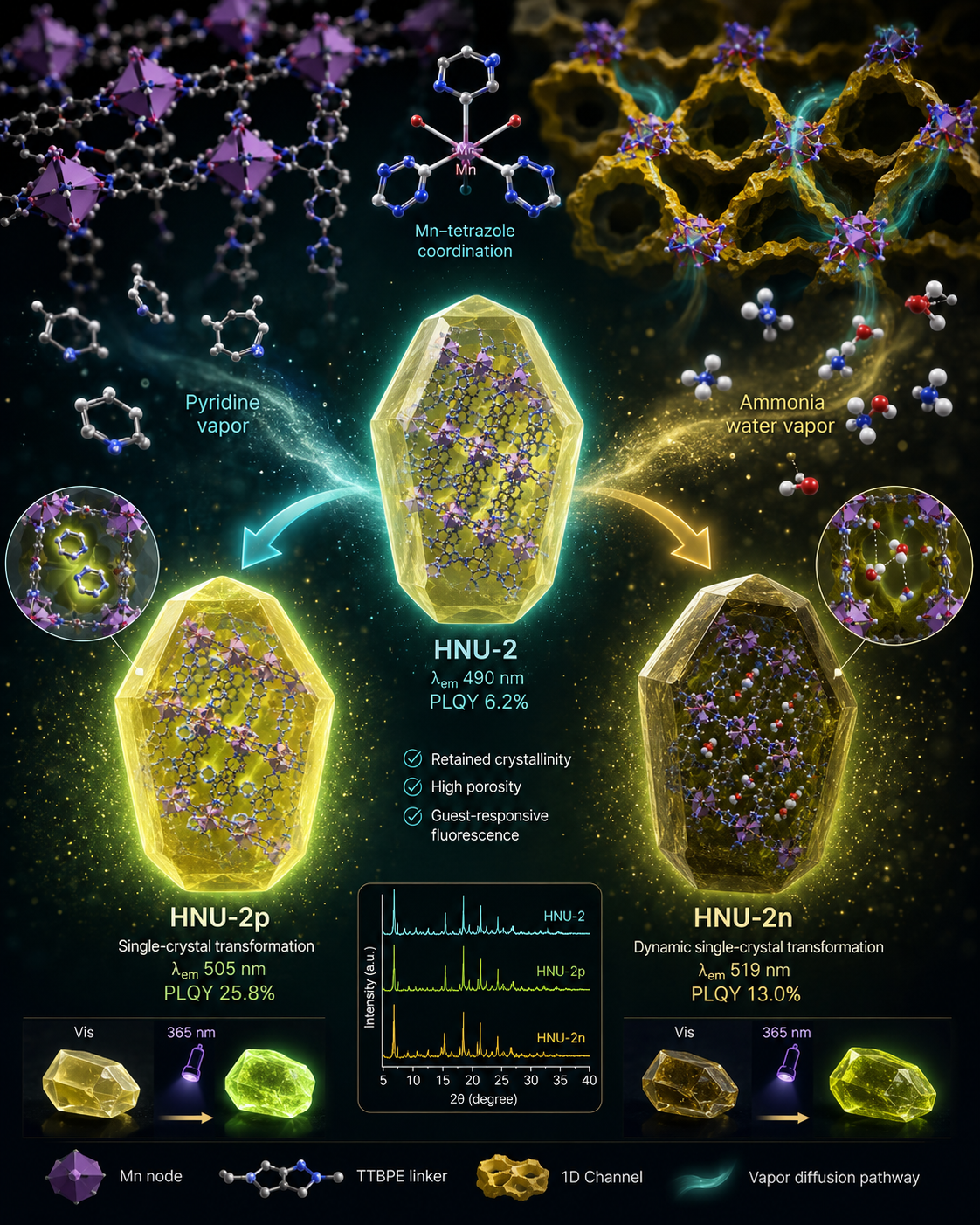 MOFs 晶体与材料结构相关图像